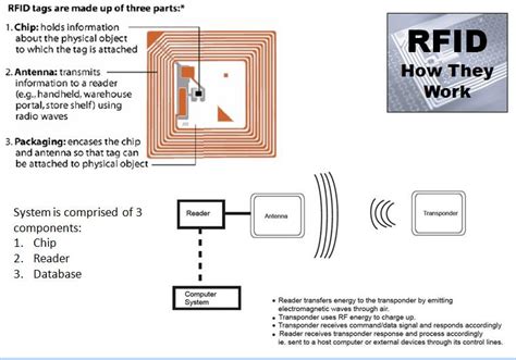 how long do rfid tags remain active|rfid tags shelf life.